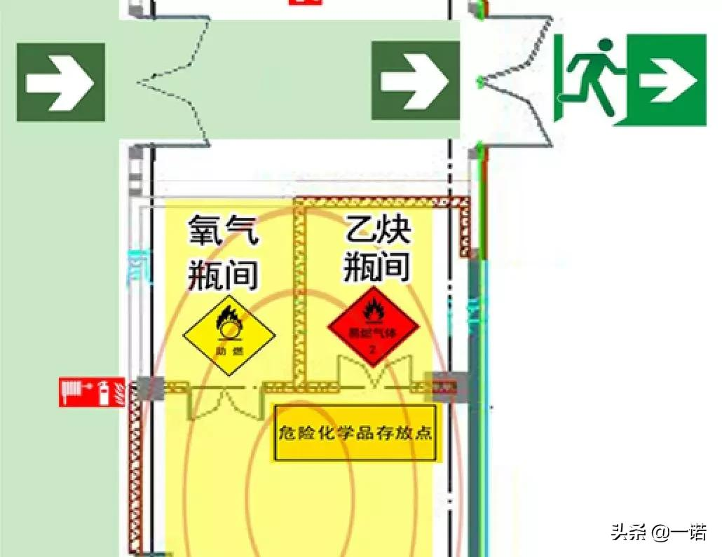 安全风险四色图知识全解