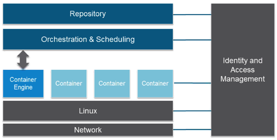 值得推荐的Docker专用基础Linux发行版