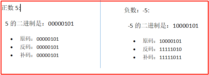 二进制、八进制、十六进制，看完你就懂了