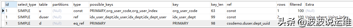 图文详解MySQL中两表关联的连接表应该如何创建索引