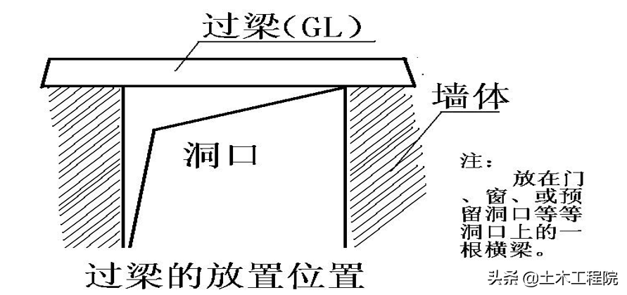 砌体工程（填充墙）细部工艺做法与质量控制