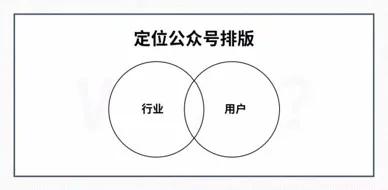 如何进行微信公众号排版？4000字超详细排版干货