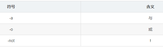 系统总结清楚Linux下find命令的各种选项，从此查找不再难