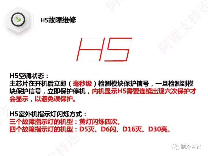 详解格力空调“E6”、“H5”、“F0”故障维修技巧