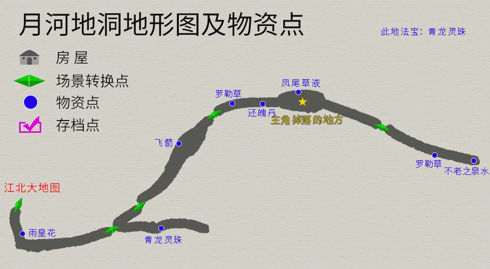 《天之痕》所有法宝的位置以及作用，法宝使用详细介绍，游戏攻略