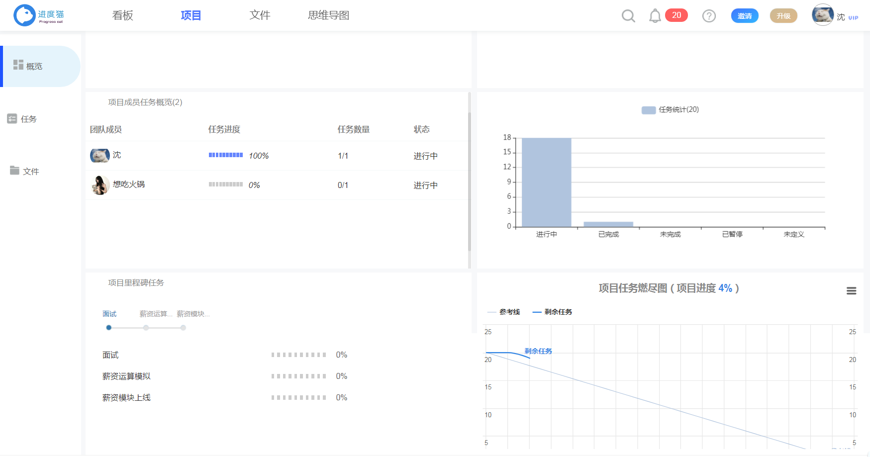 产品经理的职责有哪些？到底该做什么？