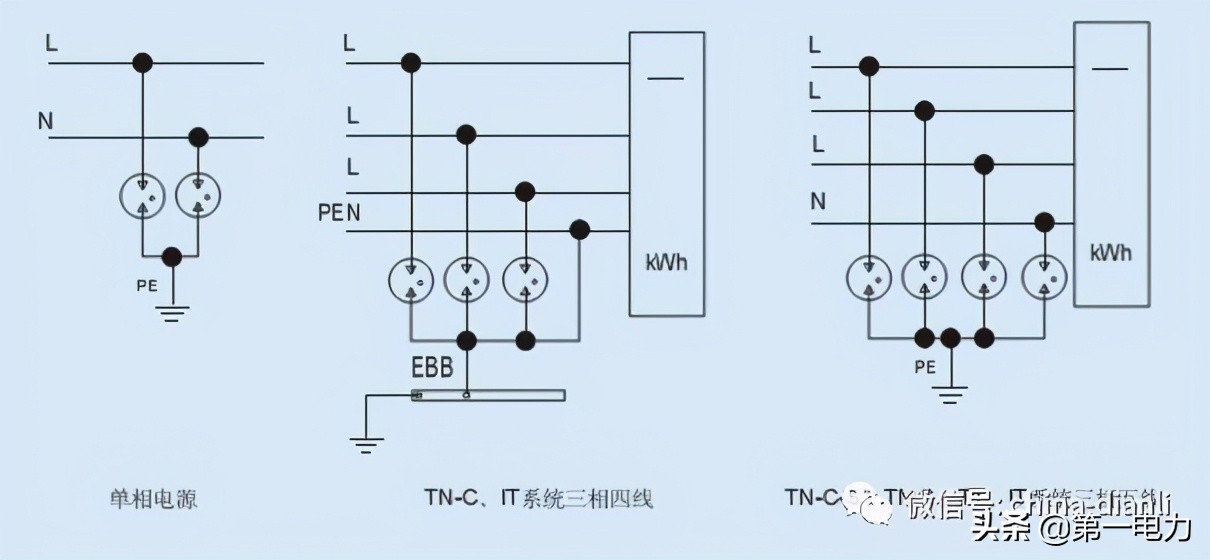 1P/2p/3p/4p, 1p+N, 3P+N, 该怎么选？