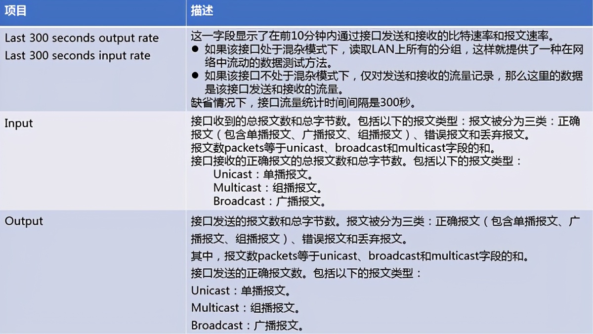 华为交换机查看端口相关信息常用命令，排查故障法宝，转发收藏