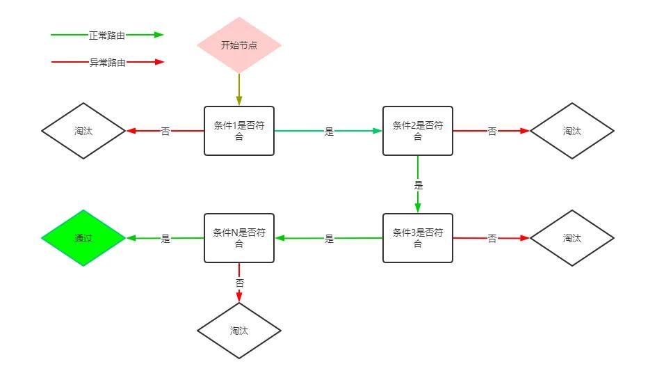 EXCEL函数基础教程IF函数I系列第一期