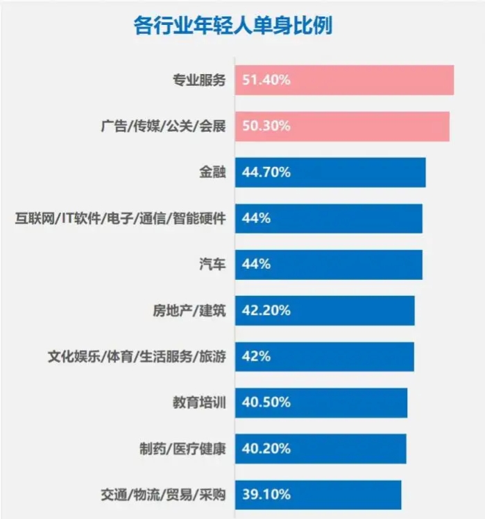 2021年全国普查男性比女性多了3500万！男单身狗再遭爆击