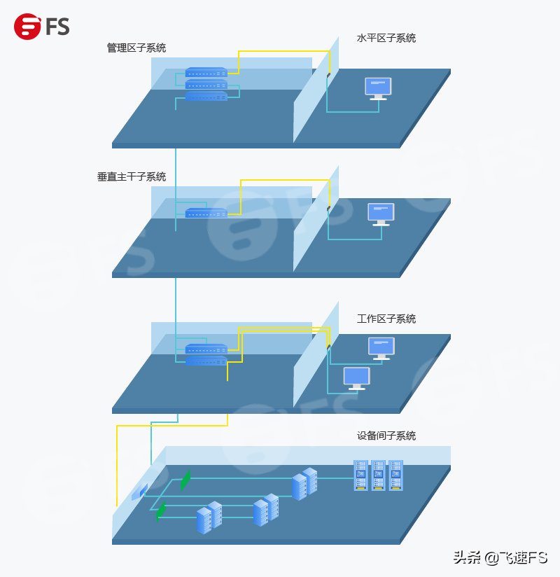 全面解析机房综合布线结构、设计方案及未来发展趋势