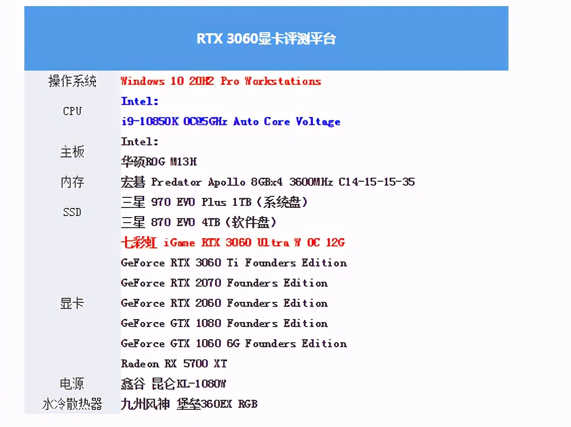 RTX3060首测：2499元对标RTX2070，你满意吗？