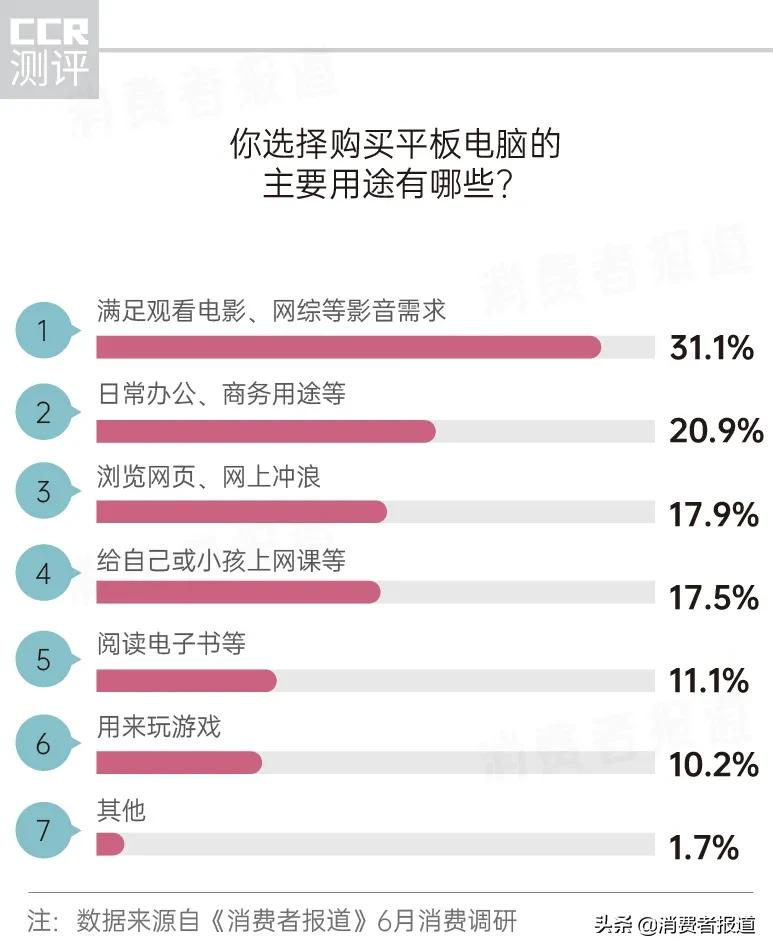 平板电脑选购攻略：你到底需要的是一台怎样的平板电脑？