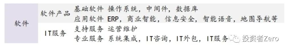 硬件是载体，软件才是灵魂