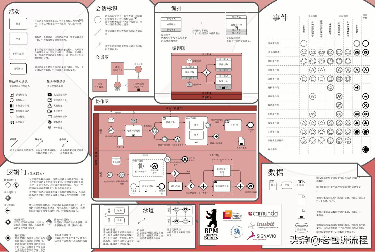 还在用Visio画流程图吗？今天我们来说说流程的表达方式