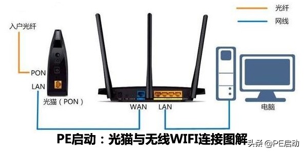 WIFI明明已连接，但却无法上网，问题究竟出现在哪里？