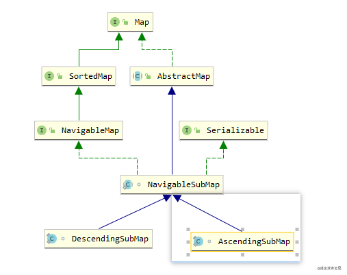 Java源码阅读｜TreeMap|