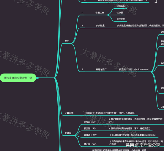 别人拼多多店铺怎么做到销量10w+的？看完你就都知道了