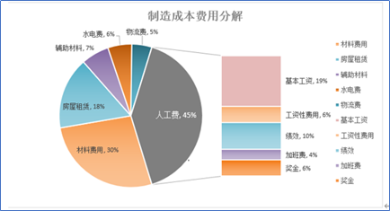 告别低效，轻松搞定EXCEL图表导出的五种方法