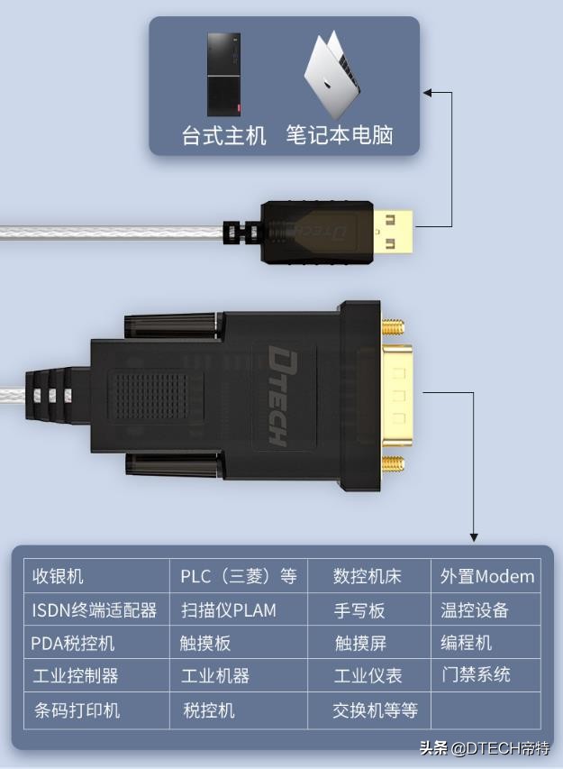 你知道电脑上怎么设置“串口号COM”吗？教你一个方法，1分钟学会