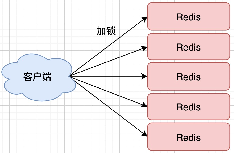 阿里Java二面：如何用Redis实现分布式锁的？