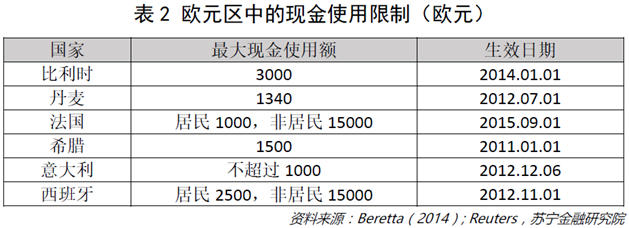 万亿流向不明的资金！钱都去哪了？国外是怎么管理大额现金使用的？现金有罪，取消现金可以么？