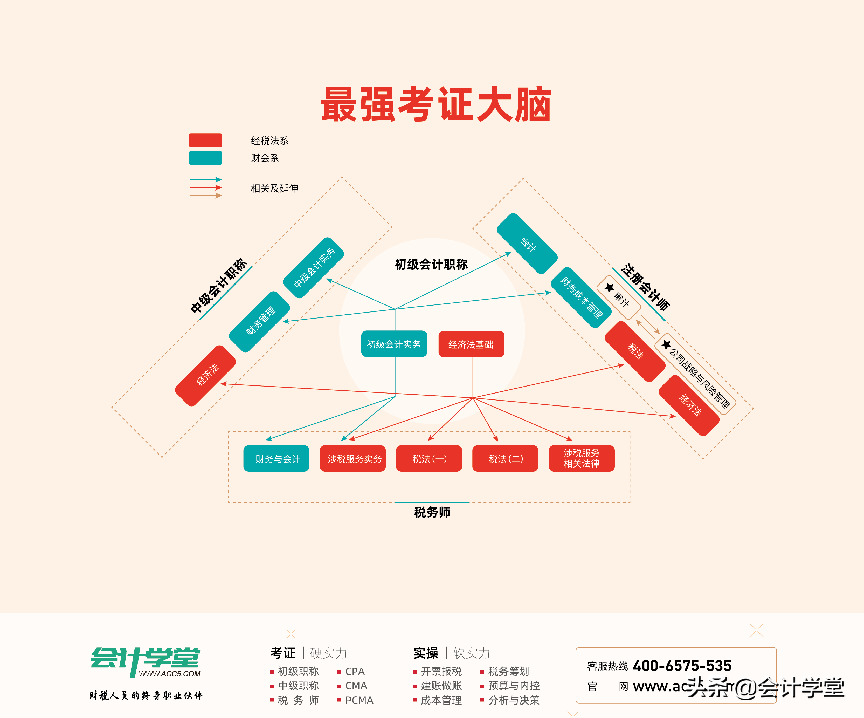 其他应收款科目核算内容包括哪些？