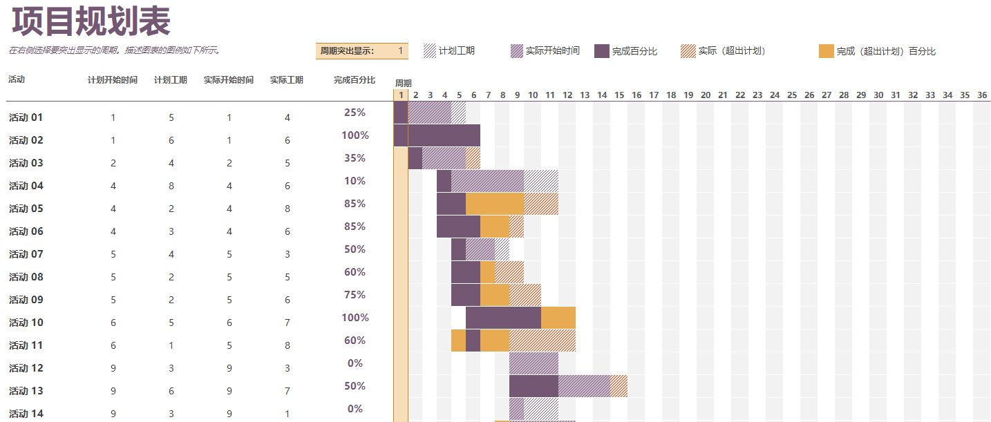 用Excel做项目规划表（甘特图）超简单，效率提升200%