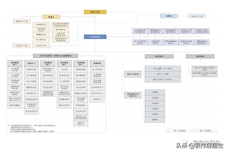 一文了解国有商业银行