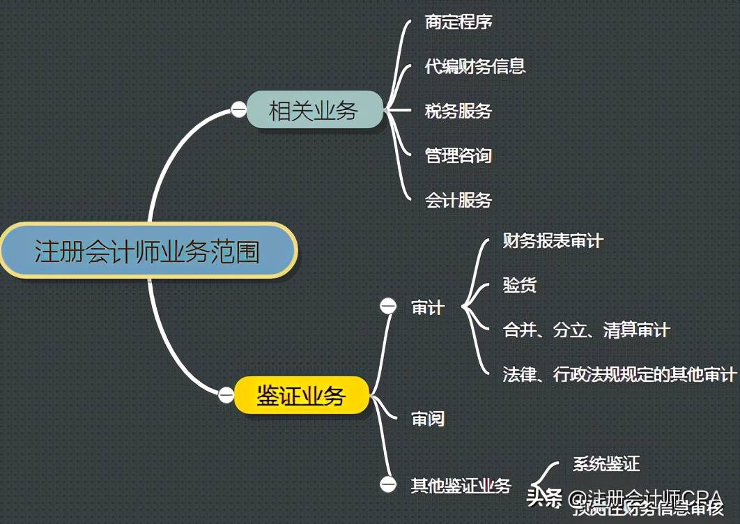 cfa和cpa哪个含金量高？谁更有助于工作？