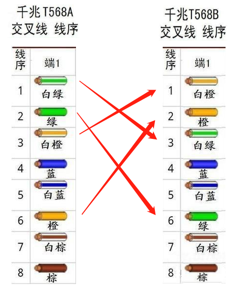 先收藏！关于网线的全部讲解，都在这里了