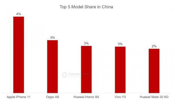 为何这两年OPPO手机表现差强人意？自己削弱了科技感