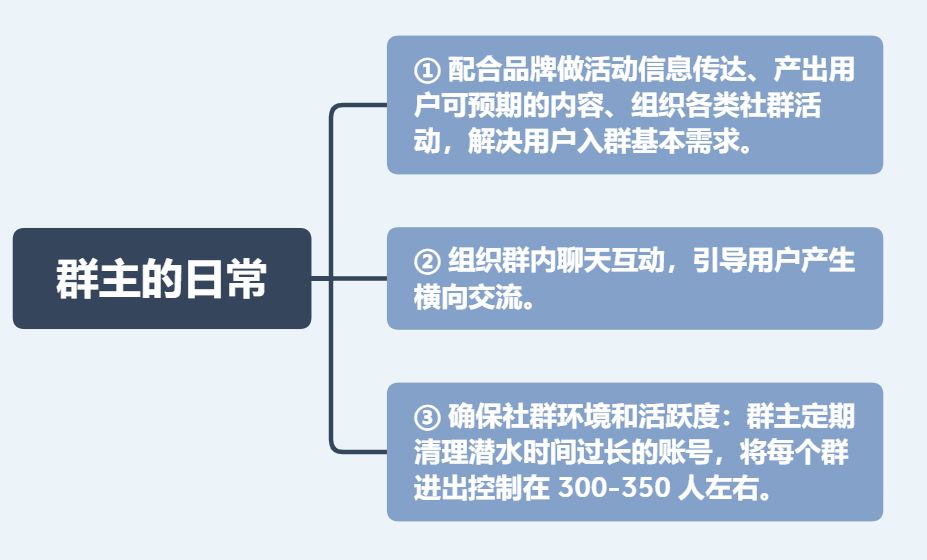 90后新媒体老司机经验分享｜掌握8点，助你高效运营微信群