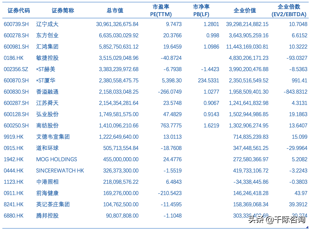 2021经销商行业发展研究报告