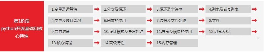 python小知识，基于Python 的网络爬虫技术分析