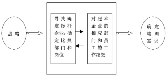 你不得不知道的五大需求分析模型