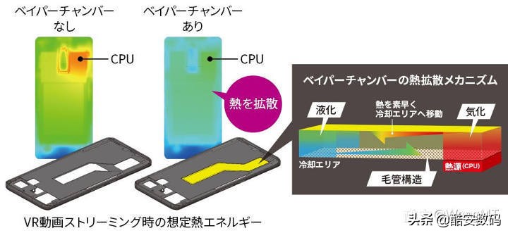 爆进一箭 -- 富士通 arrows 5G/docomo F-51A 评测