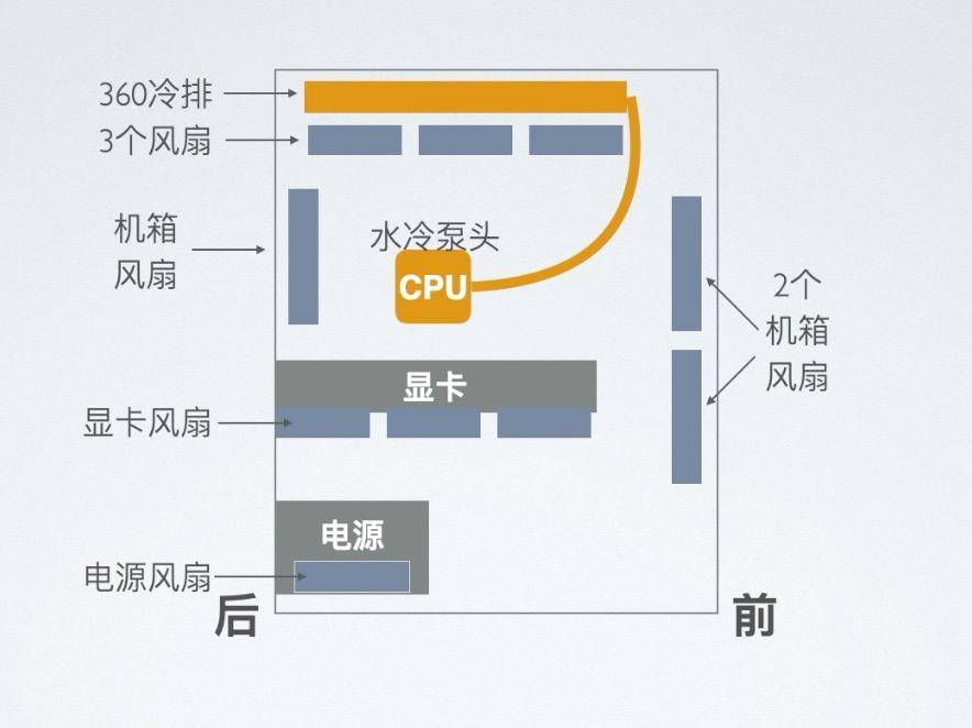 十几分钟，教会你组装台式机，超简单的新手装机教程