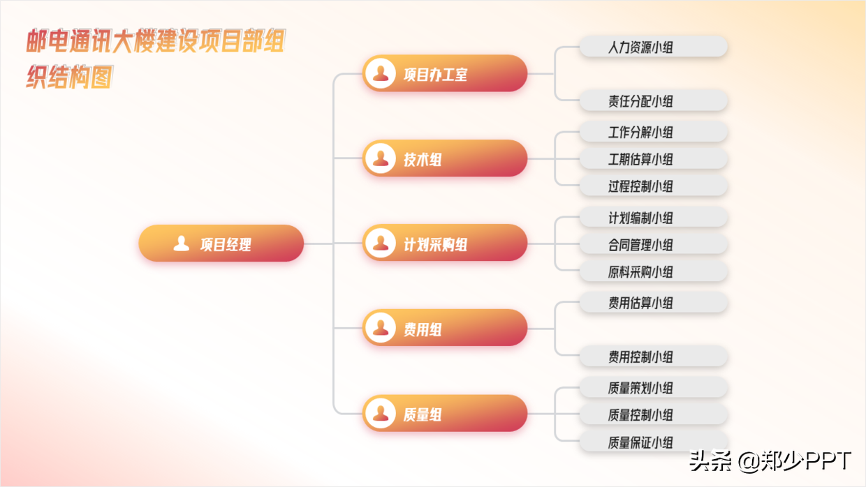 不用愁，再复杂的PPT流程图，用简单的方法也能提高设计感