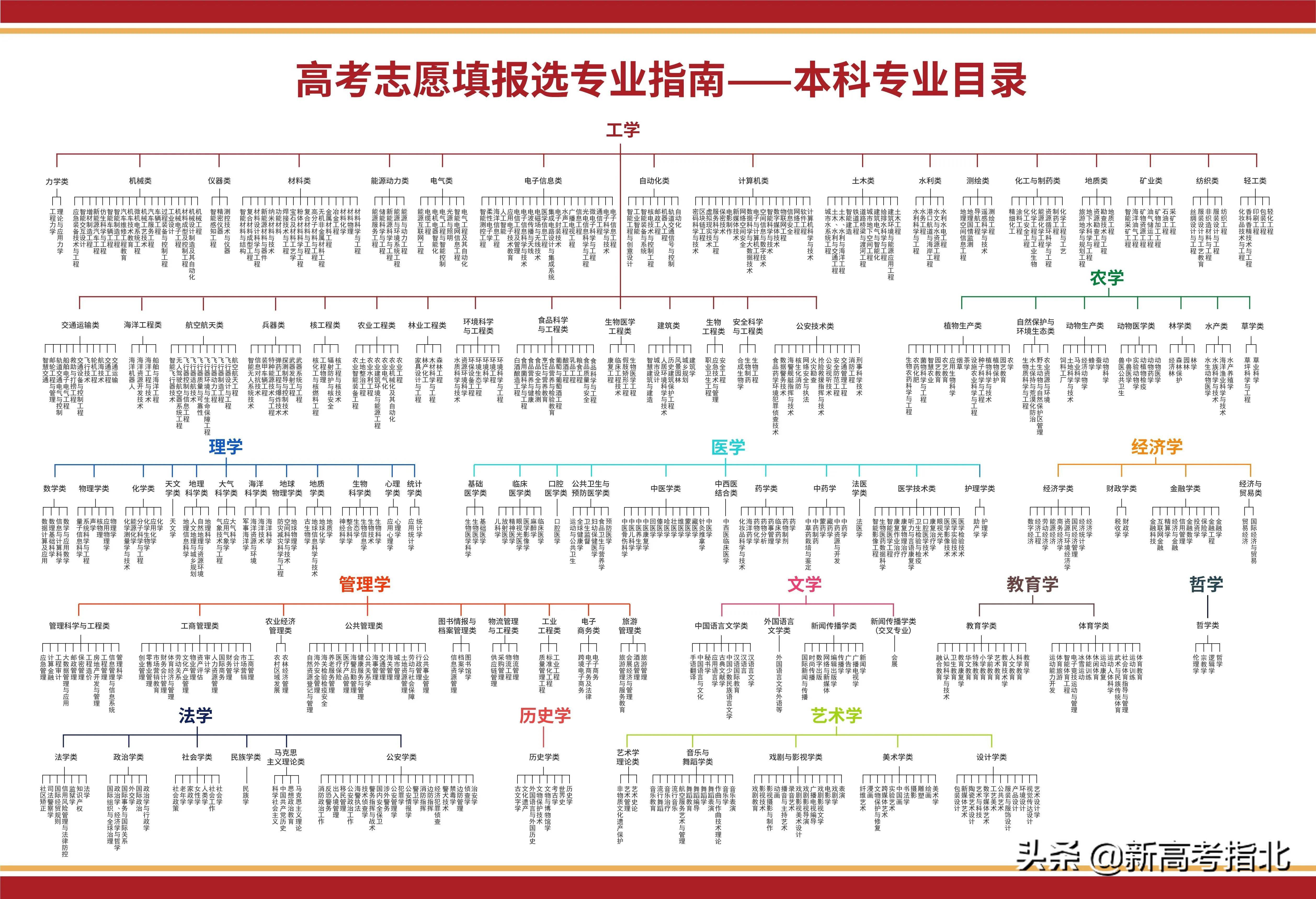 就业前景最好的十个专业