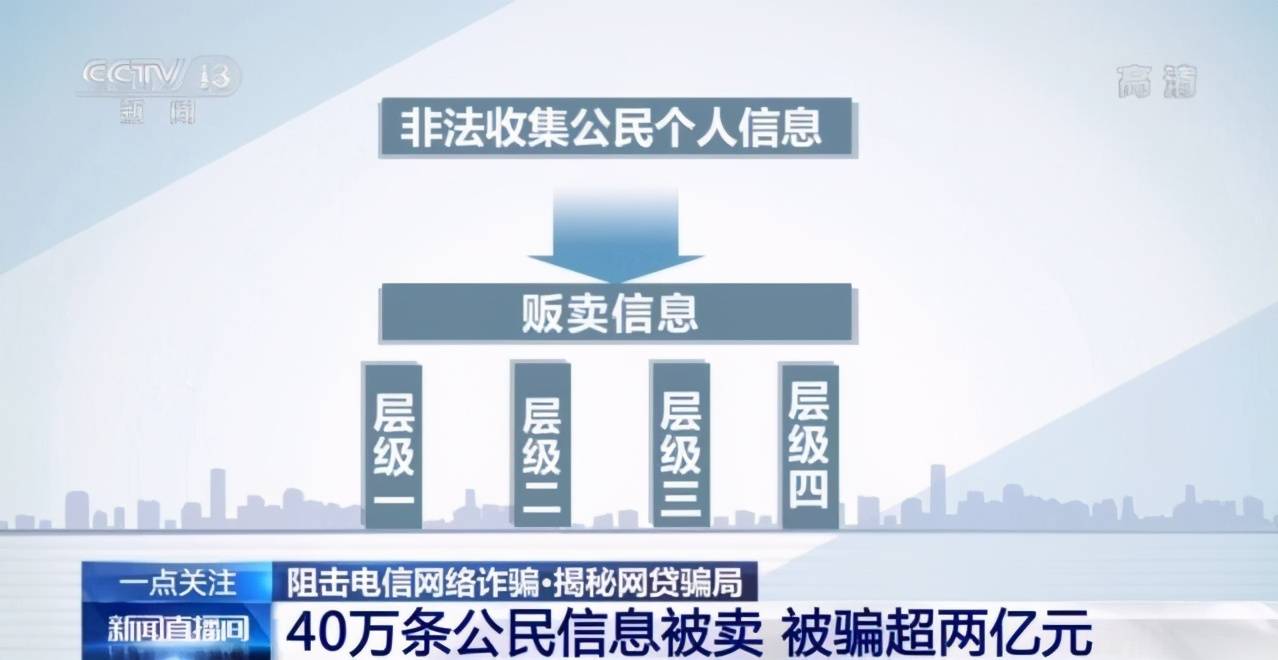 引流、链接、放饵……认清网贷诈骗“六步”套路谨防上当