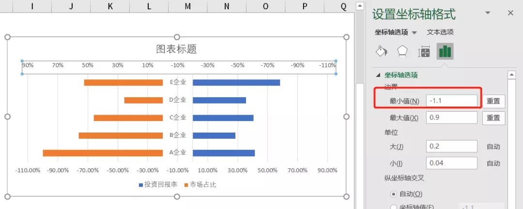 数据对比只会看表格？教你用Excel旋风图玩出创意