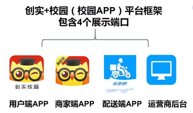 校园创业：怎么高效的进行校园APP推广方法大总结