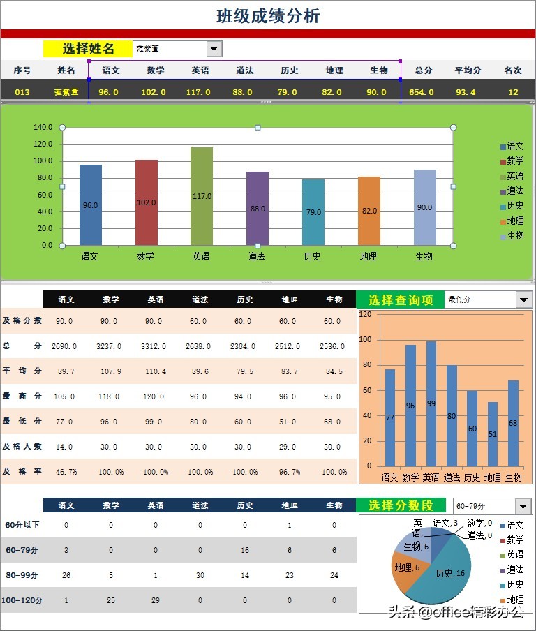 如何用excel做一个适合自己的成绩分析表？有动态查询，一劳永逸