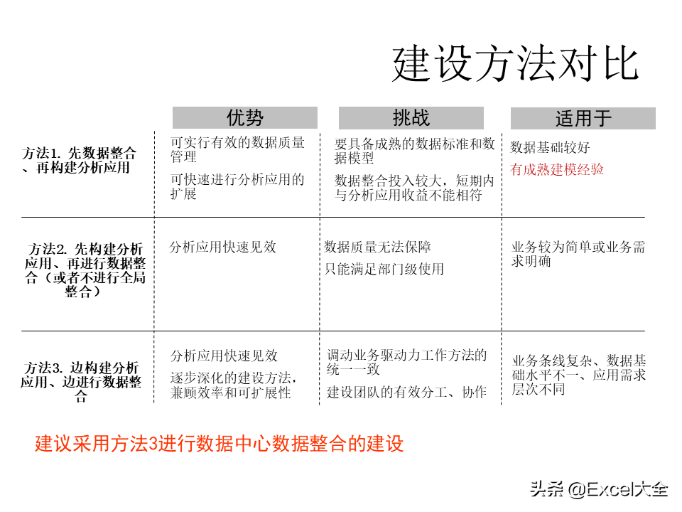 项目解决方案案例PPT：大数据中心的建设思路与方案，拿去学习