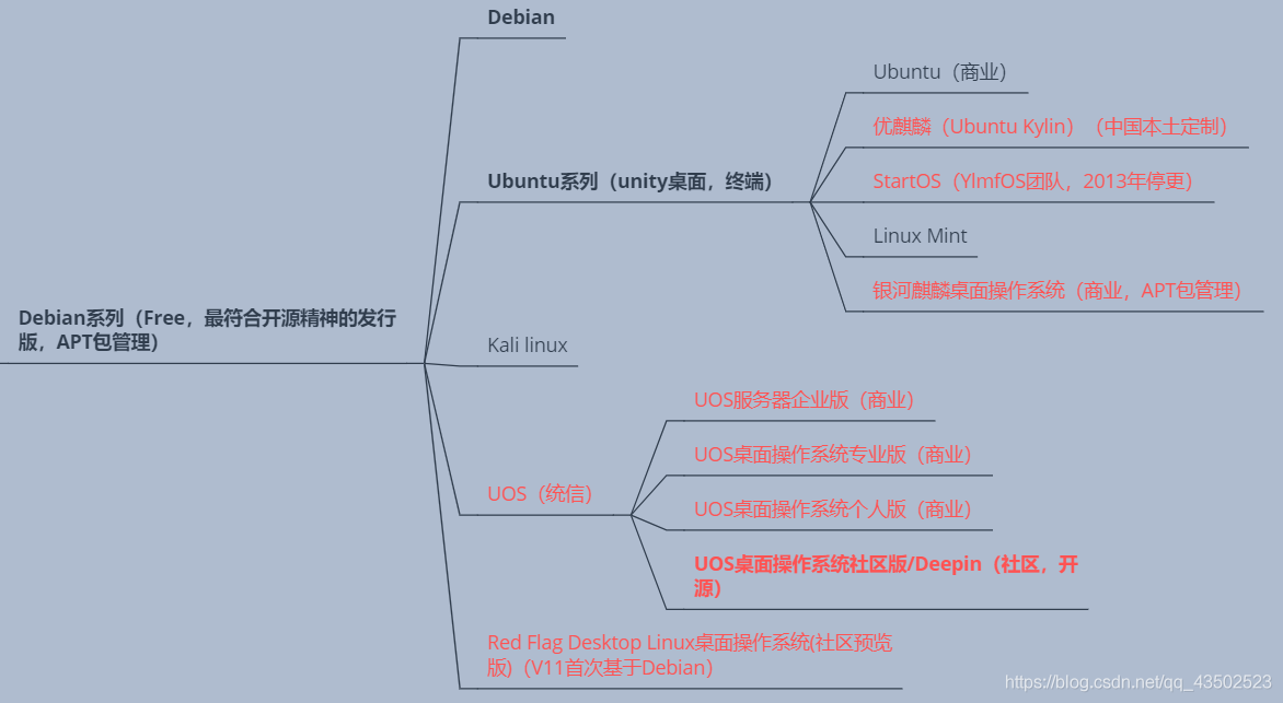 Linux新手入门系列：Linux版本说明