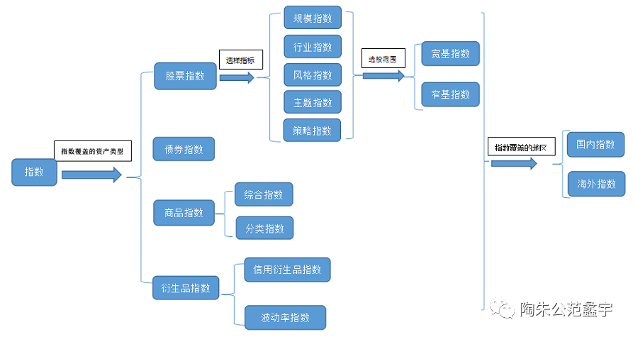 指数基金第1课：什么是指数？