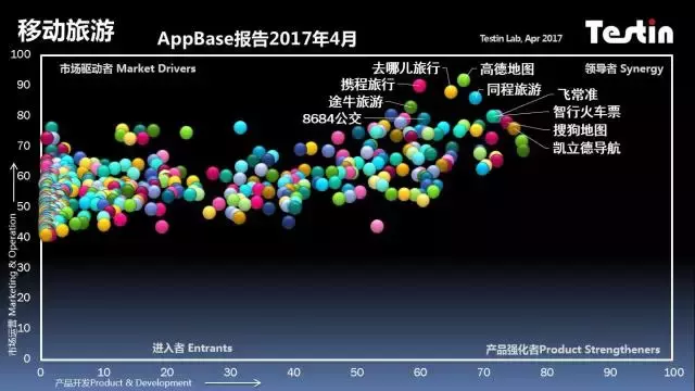 Testin AppBase移动旅游17年4月报