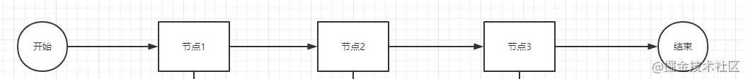 领域驱动之领域模型，简单的学一学 DDD