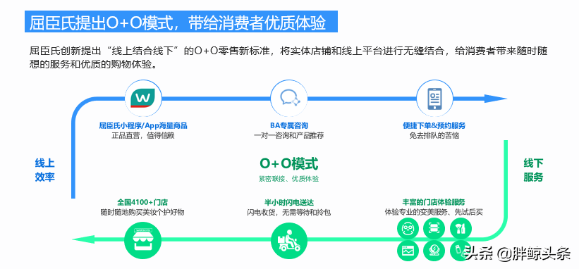 数字化打造O O模式，践行可持续：揭秘屈臣氏稳健增长的企业密码